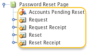 The additional dependant assets of the Password Reset Page