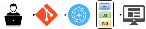 Git File Bridge concept diagram