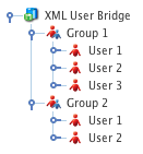 An example XML User Bridge