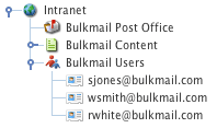 The imported Bulkmail Users