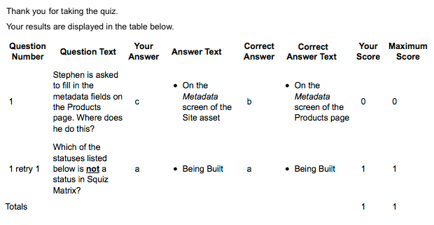 The results of the Interactive Quiz