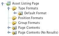 Dependant assets of the Asset Listing Page
