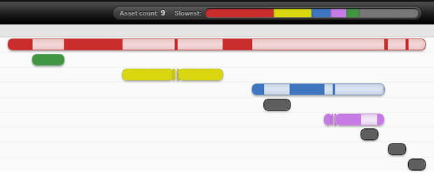 Performance Mode Example