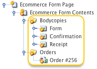 The additional dependant assets of an Ecommerce Form Page