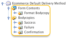 The additional dependant assets of the Ecommerce Default Delivery Method